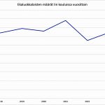 Ensimmäisen luokan oppilaiden määrä Iin kouluissa vuosina 2017-2024. Kuva: Joni Nalli