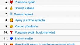 Suosituimmat viime vuonna käytetyt emojit.